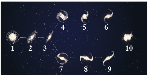 مخطط هابل لتصنيف المجرات